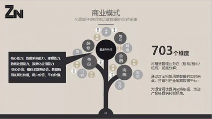 想做躺着挣钱的“包租婆”,不懂资产调优怎么混?