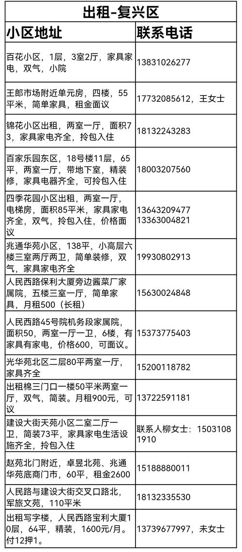 邯郸房产租售信息 8月12日