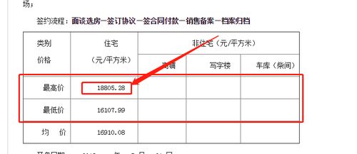 惊, 抚州这个楼盘预售备案价竟然高达1.8万余元